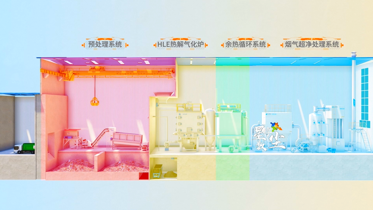 HLE热解气化系统三维动画
