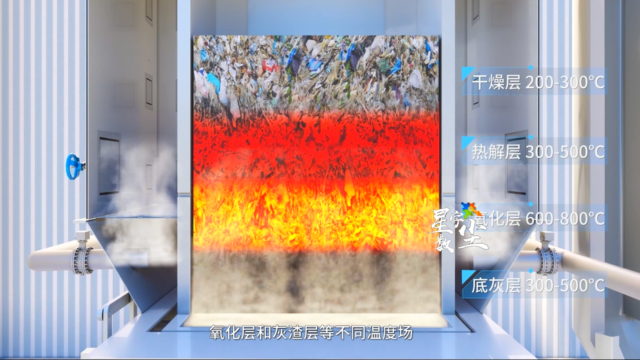 实时监测裂解气化炉内的温度三维动画